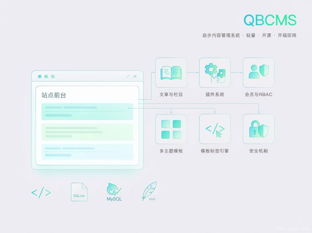 QBCMS v1.4.1版本发布