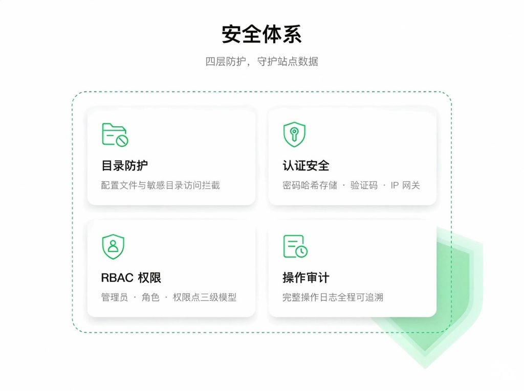 Qbcms v1.4.2版本功能特性